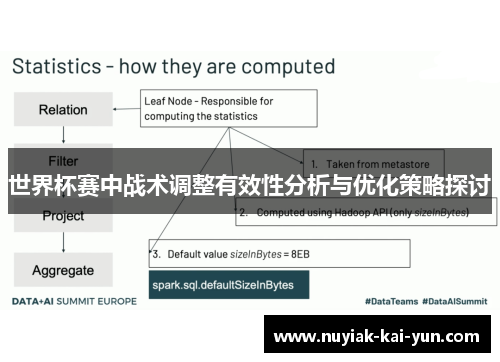 世界杯赛中战术调整有效性分析与优化策略探讨