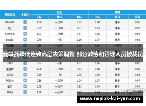 曼联战绩低迷致高层决策调整 部分教练和管理人员被裁员